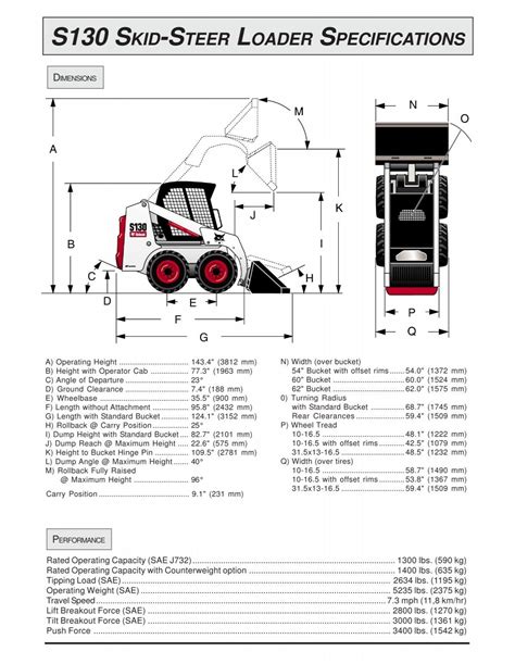 coleman skid steer spec sheet